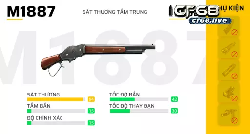 Các loại súng trong ff - M1887