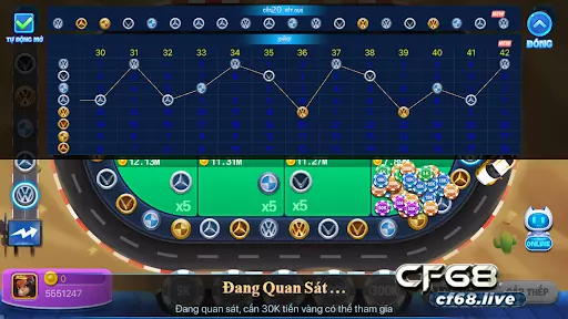 Kết quả game dua xe tai cf68