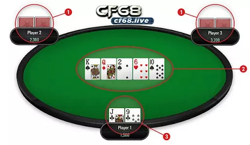 Poker chat chơi như thế nào?