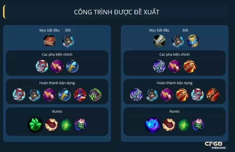 bảng ngọc teemo tốc chiến