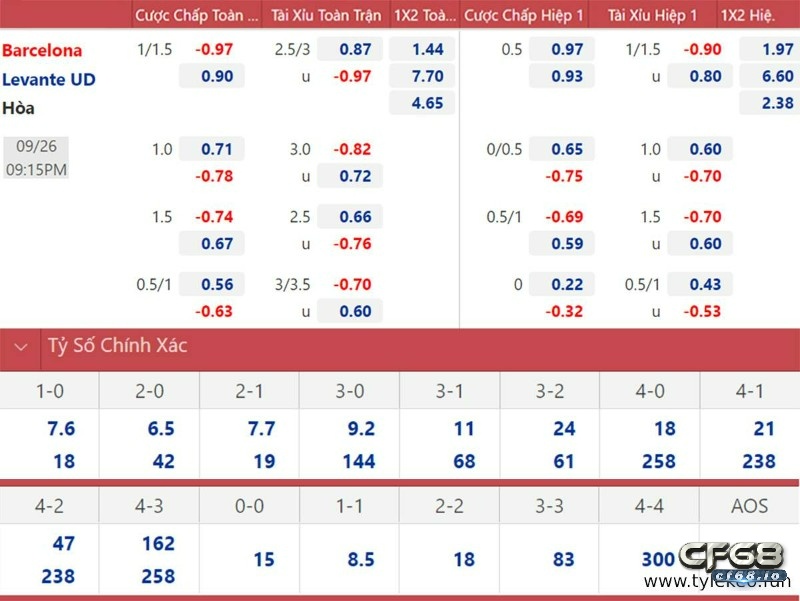 Bảng tỷ lệ kèo cược phong phú tại bet88