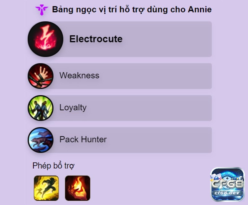 Bảng Ngọc Annie Tốc chiến Support