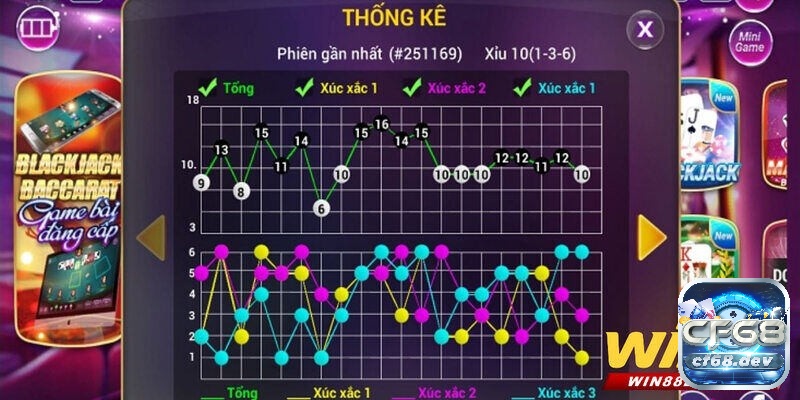 Thống kê các phiên tài xỉu trước khi đặt cược