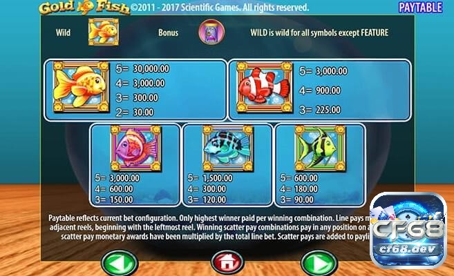 Bảng trả thưởng chi tiết của Gold Fish casino