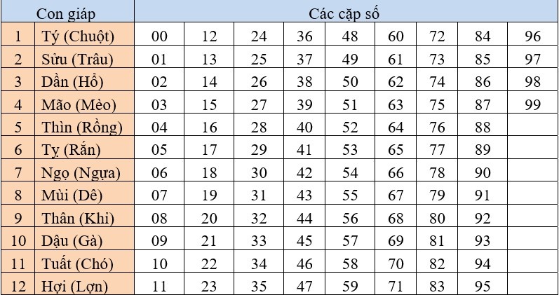 Số đề các con vật là như thế nào? Tính số đề con vật hiệu quả cf68