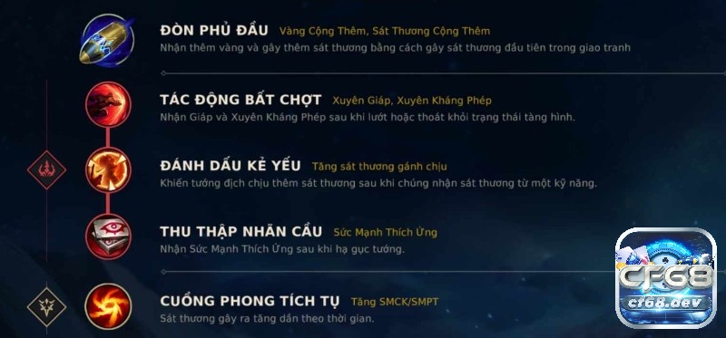 Cach len do Fizz, bảng ngọc Fizz thông dụng nhất