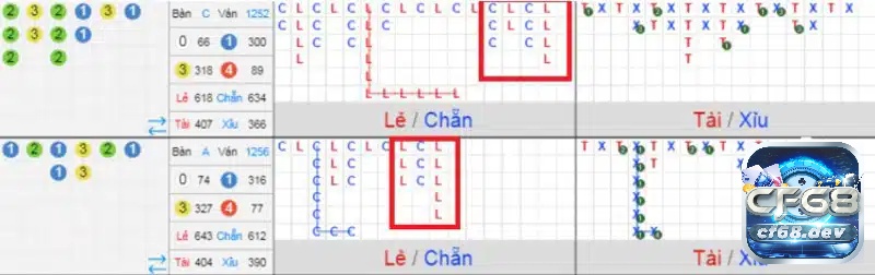 Áp dụng đúng cách khi tính toán soi tài xỉu để mang đến kết quả cao