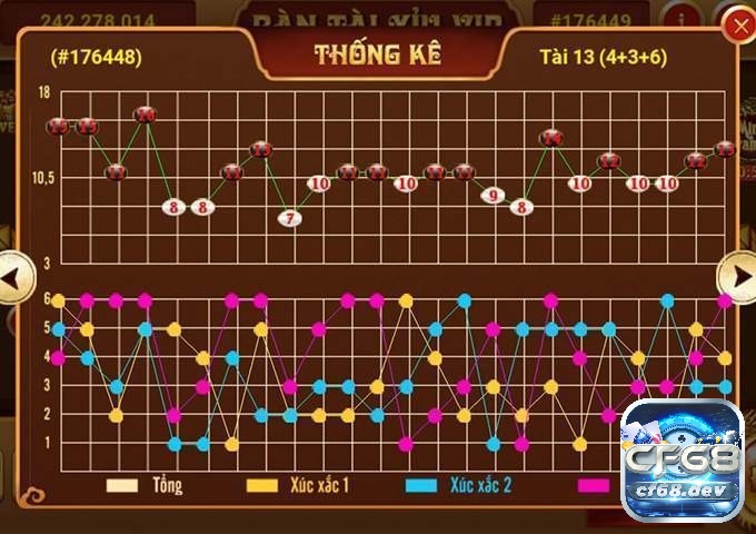 Dạng cầu nhảy cầu - bẻ cầu trong tài xỉu