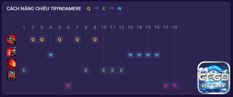 Tối ưu cộng kĩ năng cho Tryndamere theo đúng thứ tự để combo chuẩn