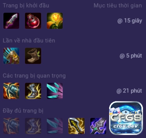 Thứ tự lên trang bị cho Tryndamere trong LMHT