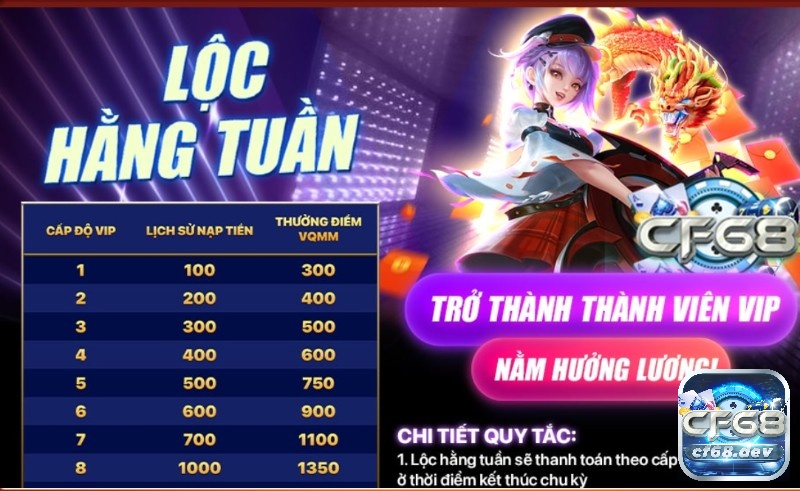 Phát lộc CF68 hàng tuần cho người chơi