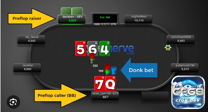 Mô tả về donk bet poker là gì trong một bàn chơi