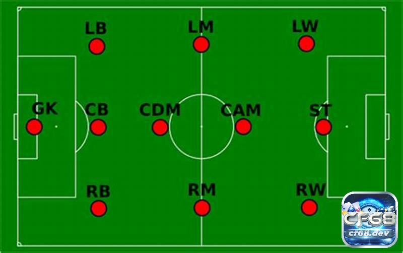Cam là vị trí nào? Cam là một trong những vị trí then chốt trong bóng đá hiện đại