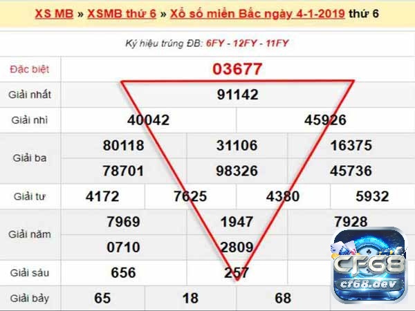 Khám phá cách soi cầu tam giác cùng CF68 nhé!